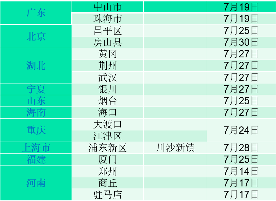 苏州卡口撤了「12月中高风险地区最新名单最新」
