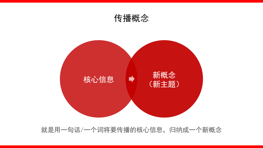 如何撰写整合营销传播全案?4.