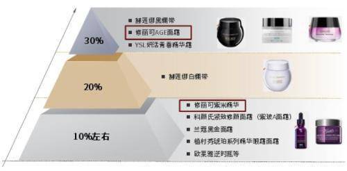 品牌|赛道研究：功效性护肤品 功效为王，国货担当