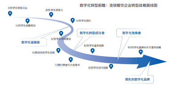 饭堂点餐系统_工厂食堂操作流程文字说明_工厂食堂点餐系统