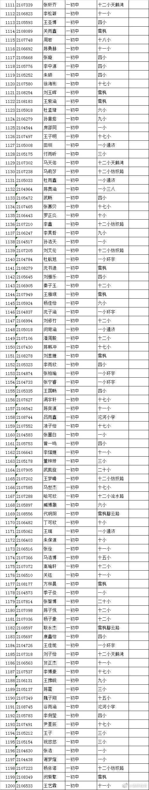 剛剛:宿州市第一初級中學錄取名單出爐!