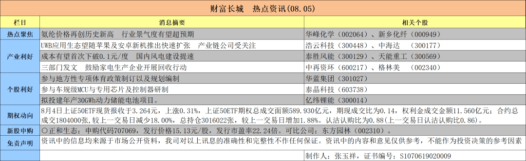 氨纶厂家排行_氨纶排名前十的上市公司(按2022年第三季度营收)