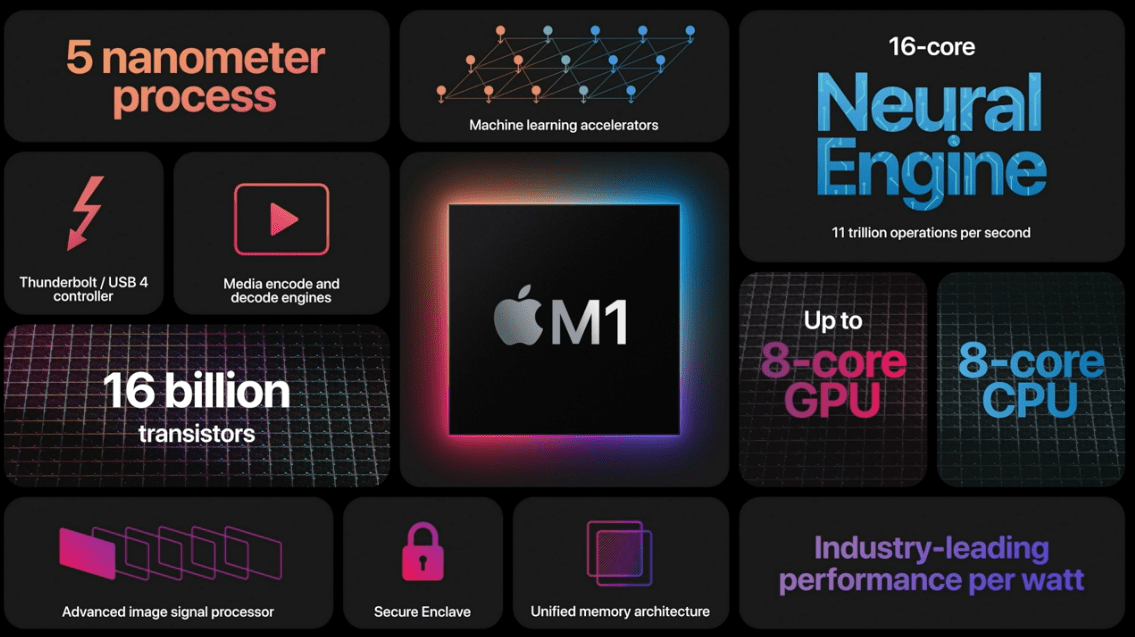 AMD副总裁称赞苹果M1芯片：单线程性能及能效惊人