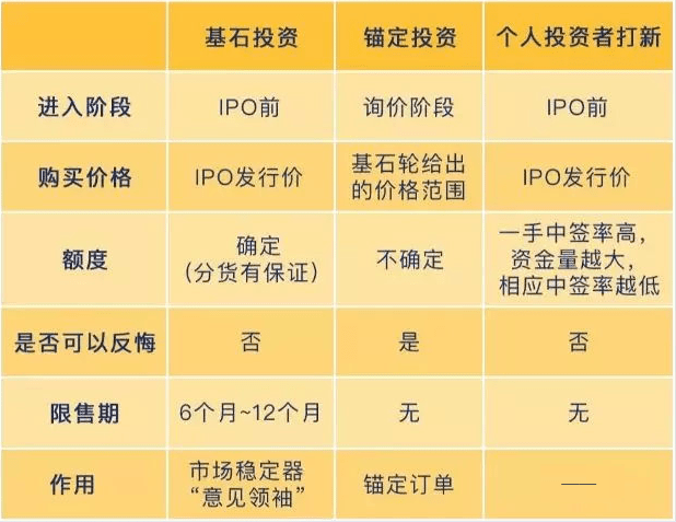 交易所ipo是什么意思啊知乎