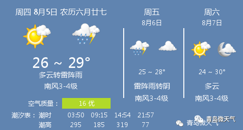 8月5日青岛天气 青岛天气预报 多云