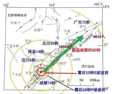 汶川地震理論地震預警時間