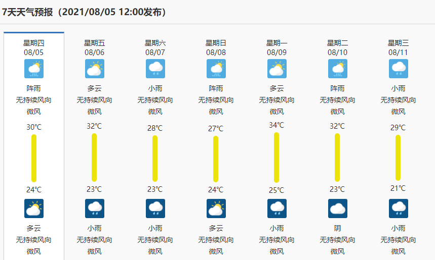 成都天气预报三天查询最新 c92143435d8e4d6dbe2f0fdafb93df06.png