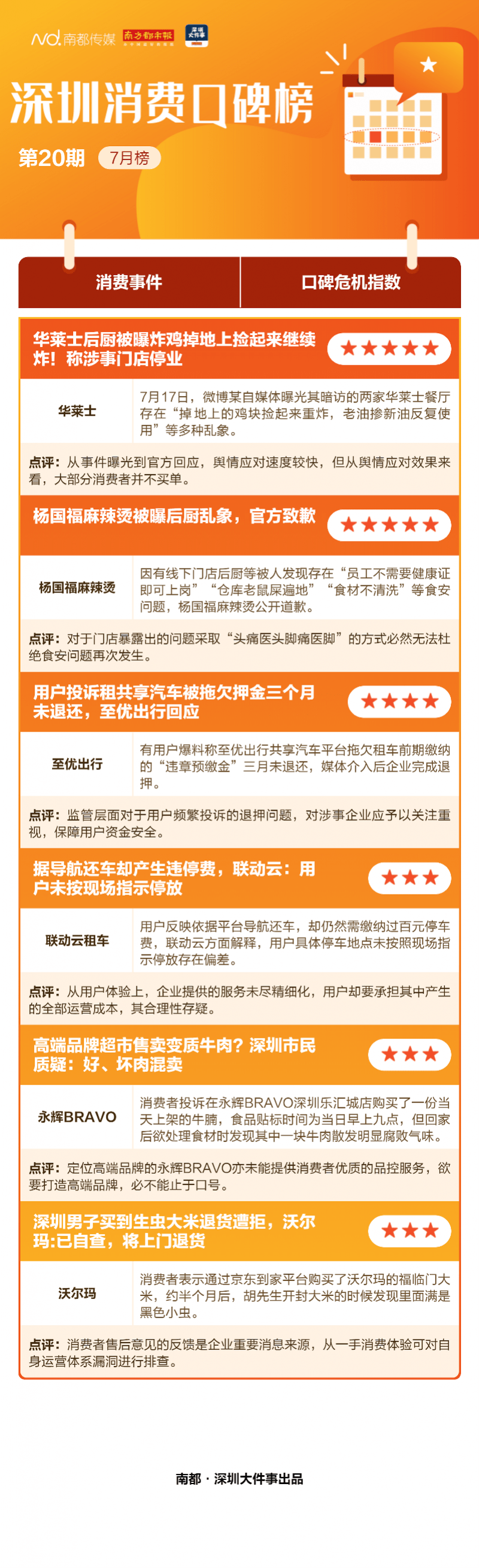 果登炸雞 Dr Shui