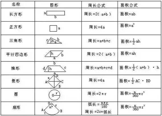 小学数学几何问题”的10种方法，掌握不好？别想拿满分！_手机搜狐网