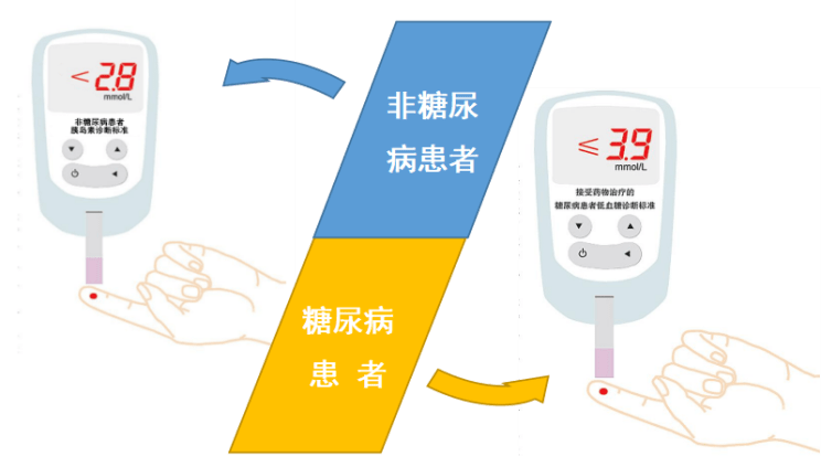 治疗|【积医科普】低血糖——藏在高血糖背后的隐藏杀手