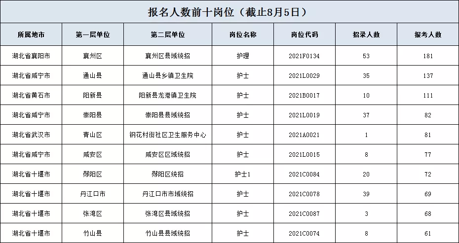 襄阳人口2021_被河南 陕西秒杀后,湖北 出手了