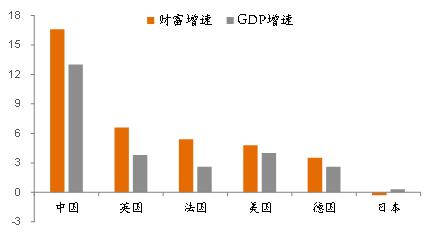 中国最穷gdp十大省2021排名_2021一季度各省份GDP排名 最新统计(2)