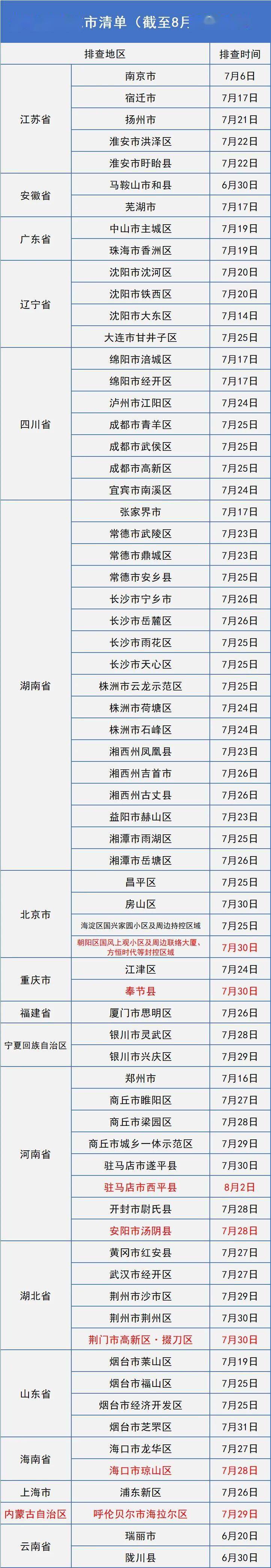 疫情|紧急扩散！长春疾控深夜发布！