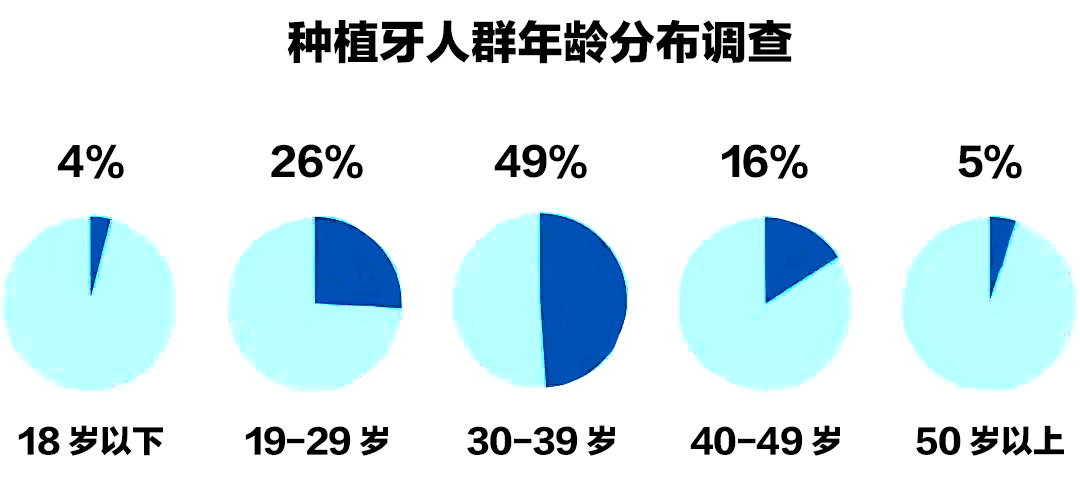 缺失|八月的3项福利补贴，大连市民可报名领取，截止本月底！