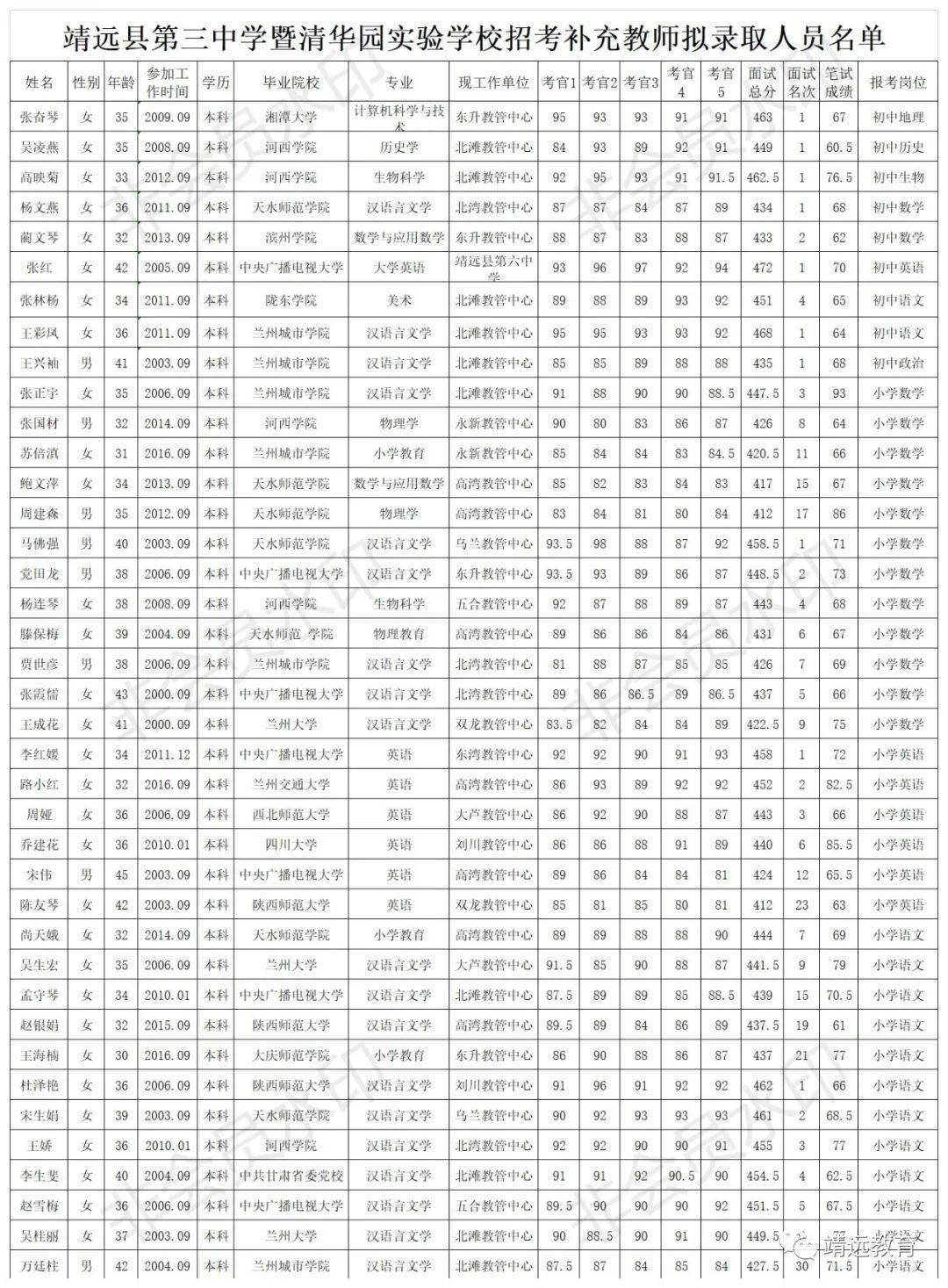 靖远县第三中学图片