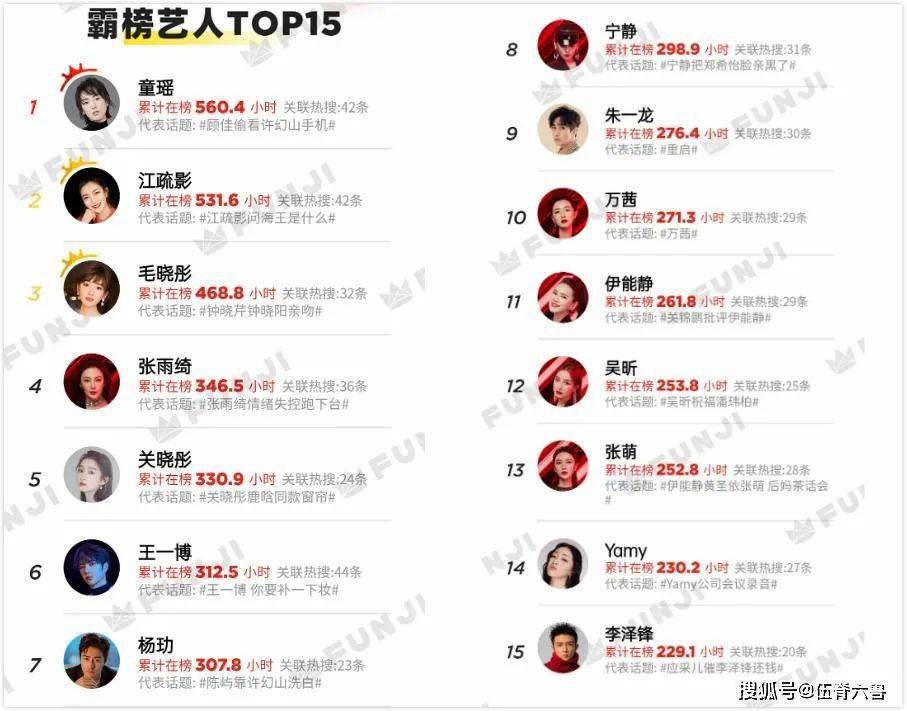 微博宣布下线明星势力榜明码标价的热搜内卷的粉丝经济失控饭圈的鼓手