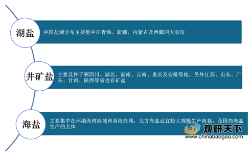 鹽田曬制的海鹽,在天然鹽湖或鹽礦開採出的未經人工處理的湖鹽或岩鹽