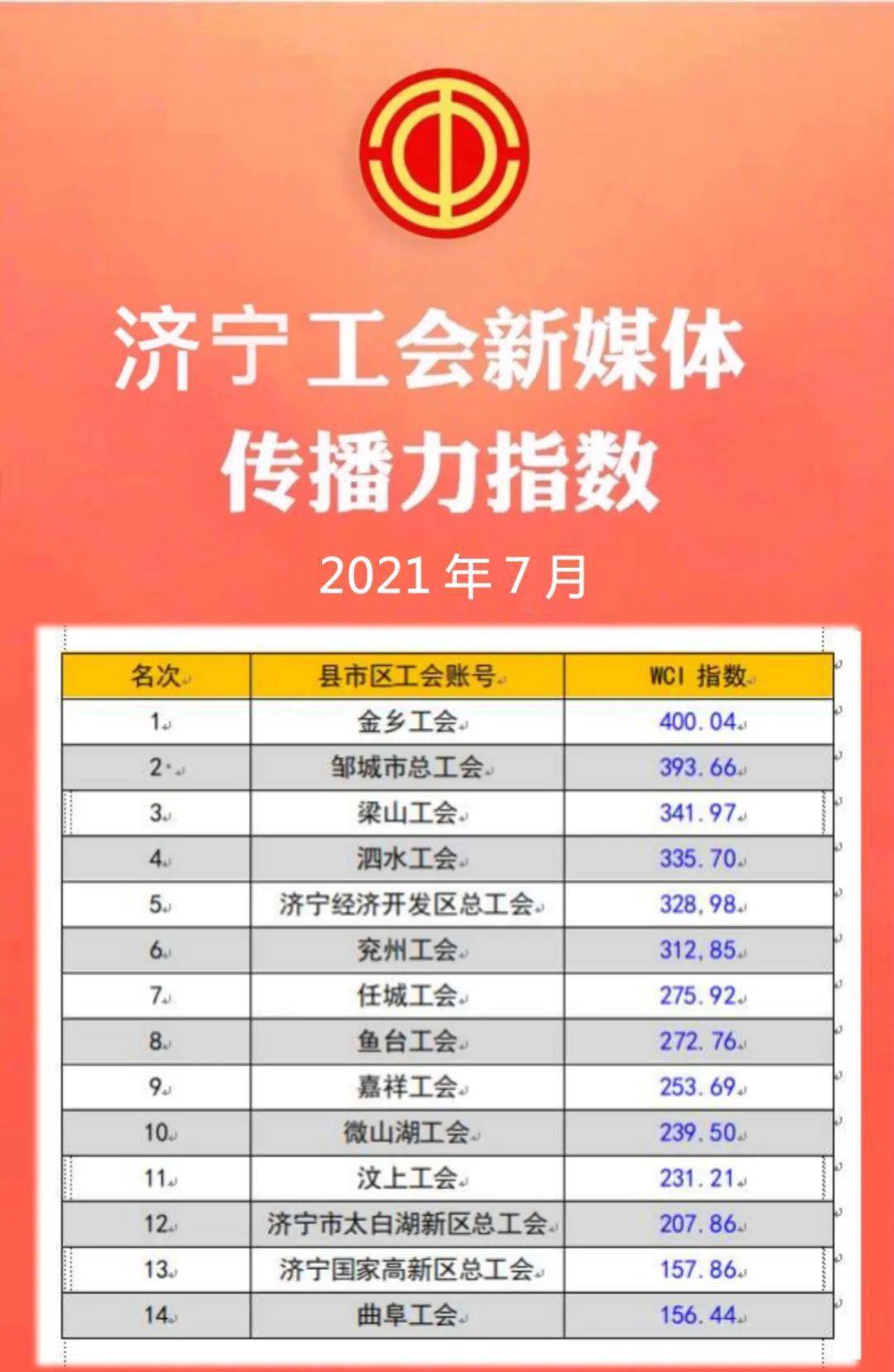微信公众账号排行榜_第1期河南省政法机关微信公众号影响力一周排行