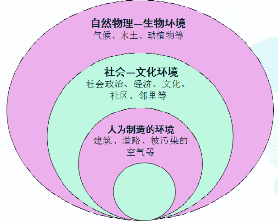 干货分享婚姻家庭社会工作成都市社会工作高级实务人才培训