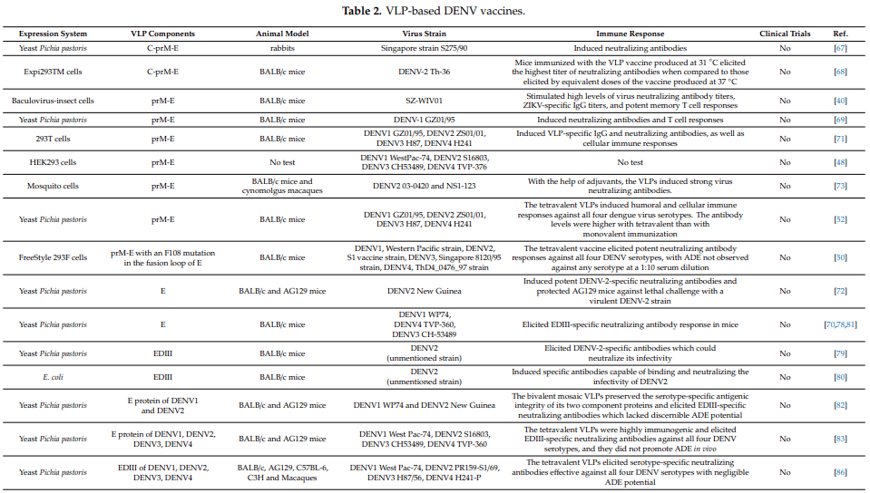 收藏|基于病毒样颗粒（VLP）技术的疫苗开发_蛋白