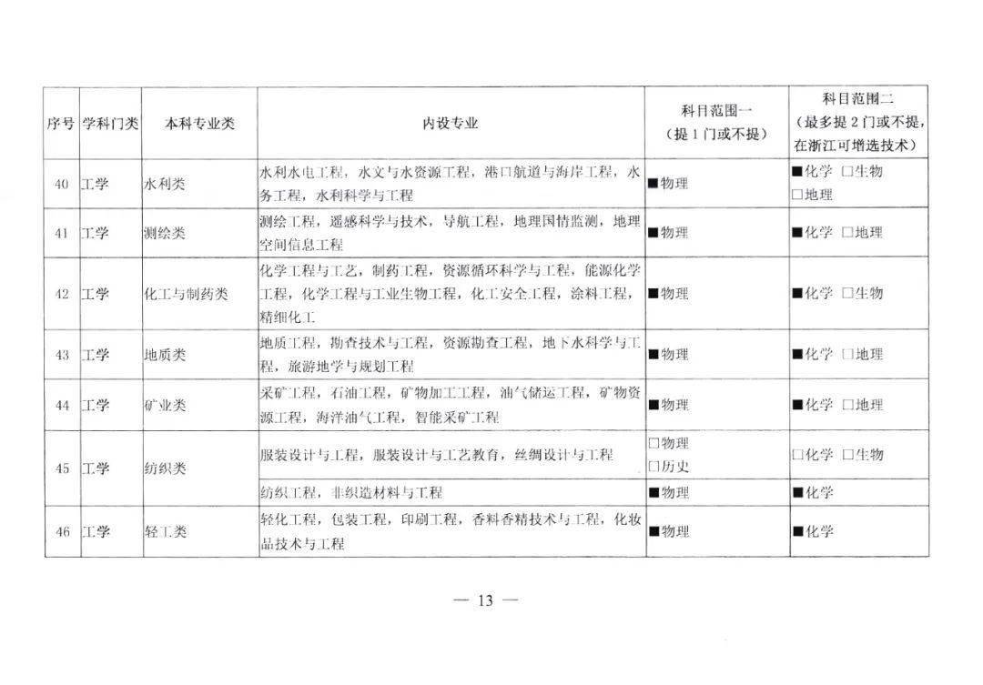 怎样学好高中物理化学 61a6108fc90c4179aca4f3563c4bc23f.jpeg