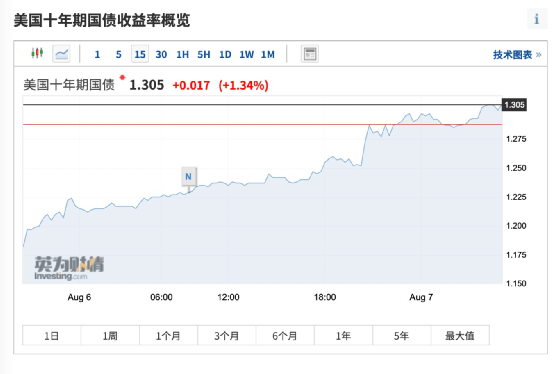 警告|突发！本土新增75+20，多地凌晨通报！确诊护士参加800人婚宴？官方回应！关键数据强劲，拜登却警告！新能车普跌，这只暴涨89%