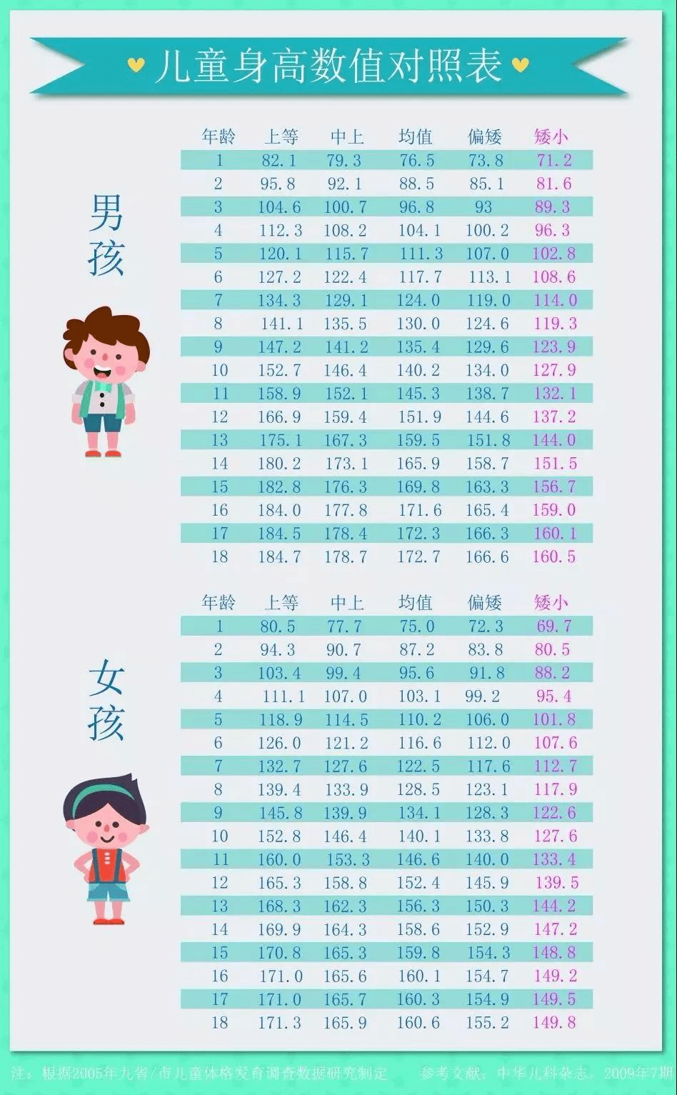 矮个子如何逆袭长高?我院特邀济宁市第一人民医院吴起主任进行暑期联合义诊!_孩子