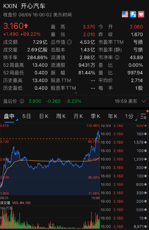 警告|突发！本土新增75+20，多地凌晨通报！确诊护士参加800人婚宴？官方回应！关键数据强劲，拜登却警告！新能车普跌，这只暴涨89%
