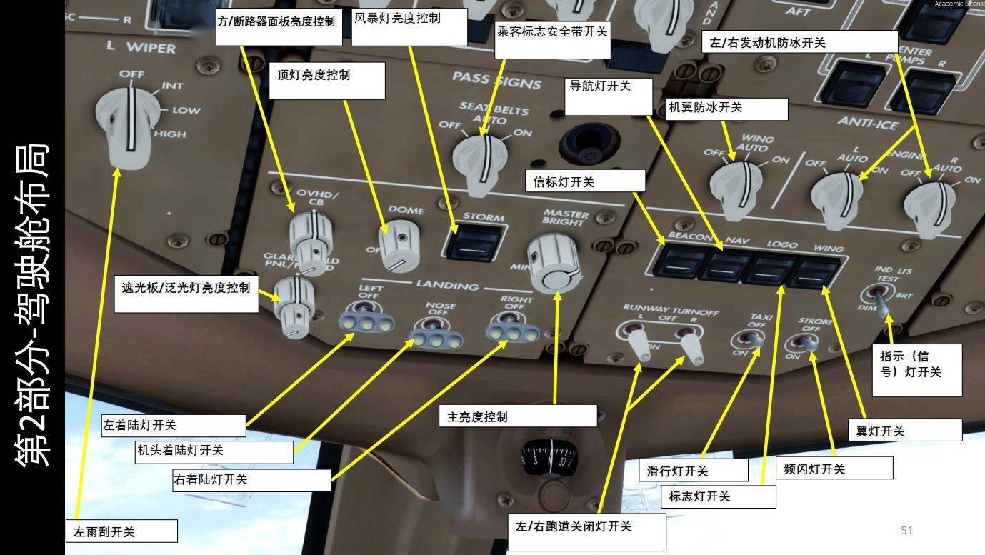 模拟飞行p3d波音777客机中文指南211头顶面板