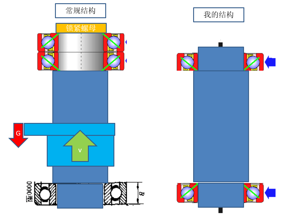 求助:垂直丝杆安装轴承选型