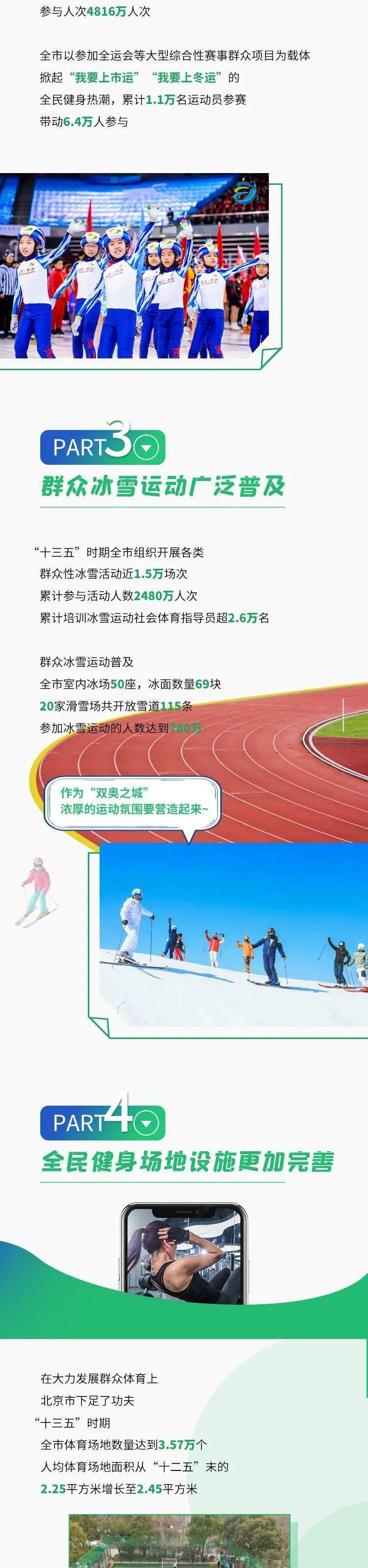 黄品超|一图读懂 | 北京奥运13年，全民健身怎么样？