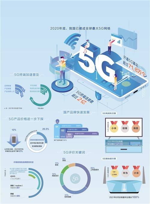 疫情|5G消费有人气更接地气