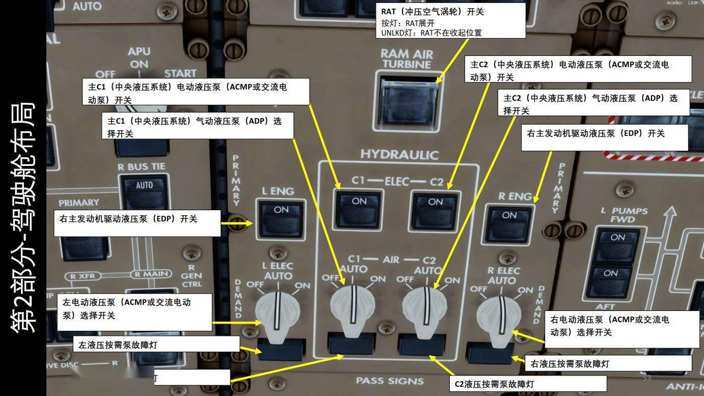 模拟飞行p3d波音777客机中文指南212液压系统