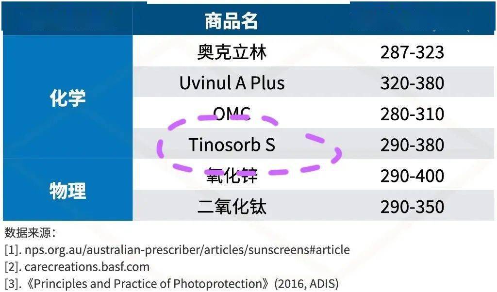 偏光|隐藏的底妆大招，隔离妆前乳的真相竟然是