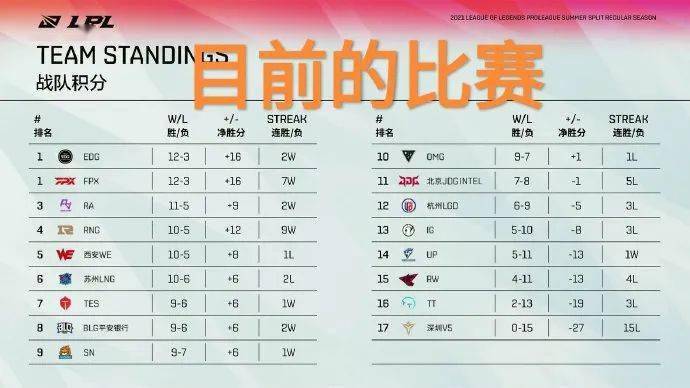 英雄联盟皮肤排行_全英雄全皮肤安排!“奥运冠军靠玩LOL解压,官方第一时间回应”