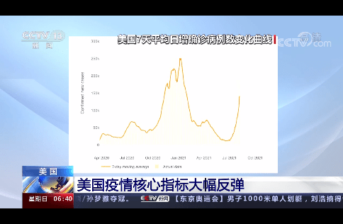 病例|美国疫情核心指标大幅反弹 专家：佛州不少儿童医院已被“完全压垮”
