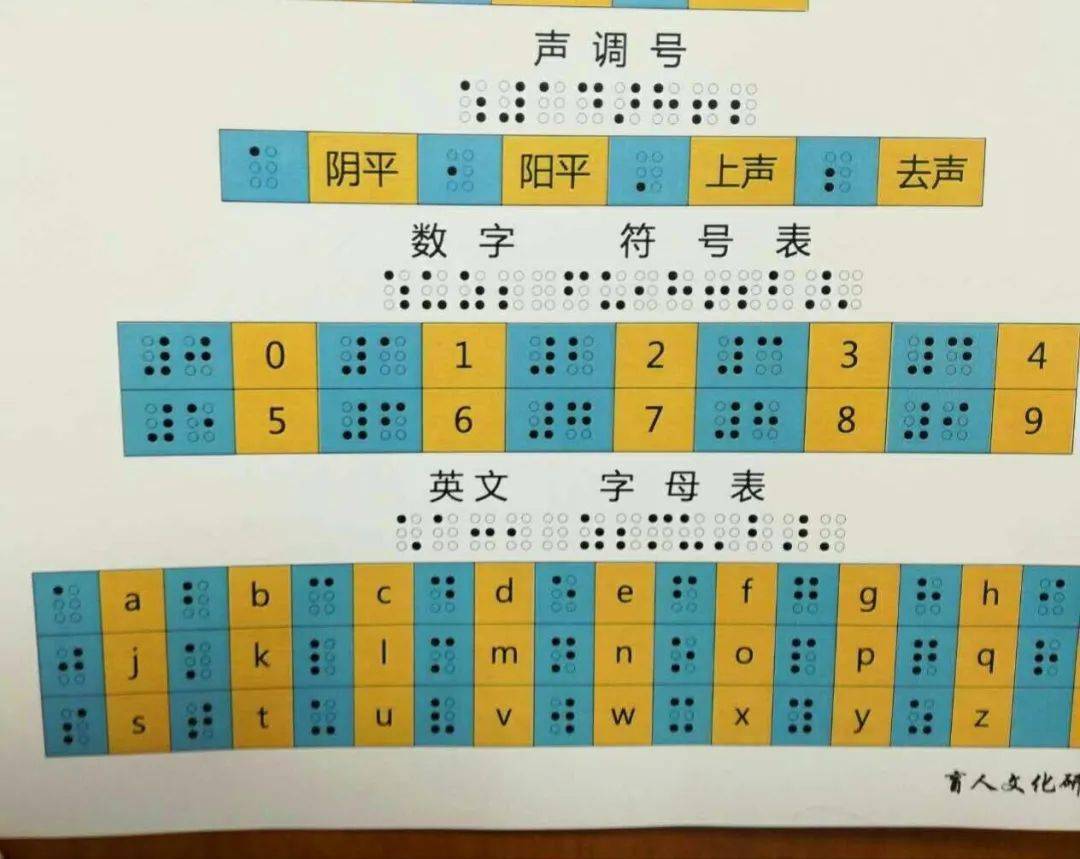 汉语盲文对照表数字图片