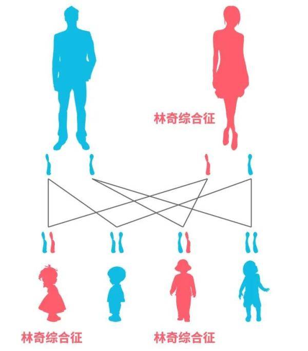 综合征|杭州一家4口3人患癌，35岁女儿崩溃！他们都被这种病缠上，会遗传给后代