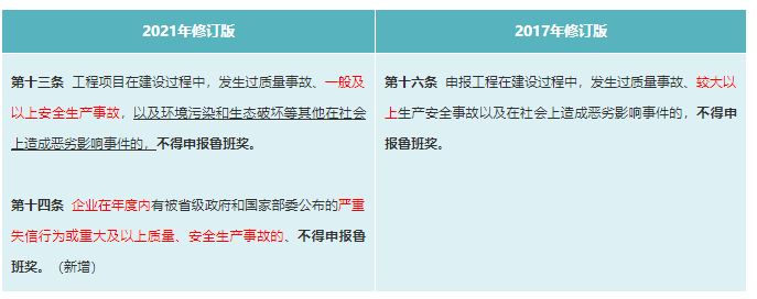 或者10人以下重伤,或者1000万元以下直接经济损失的事故