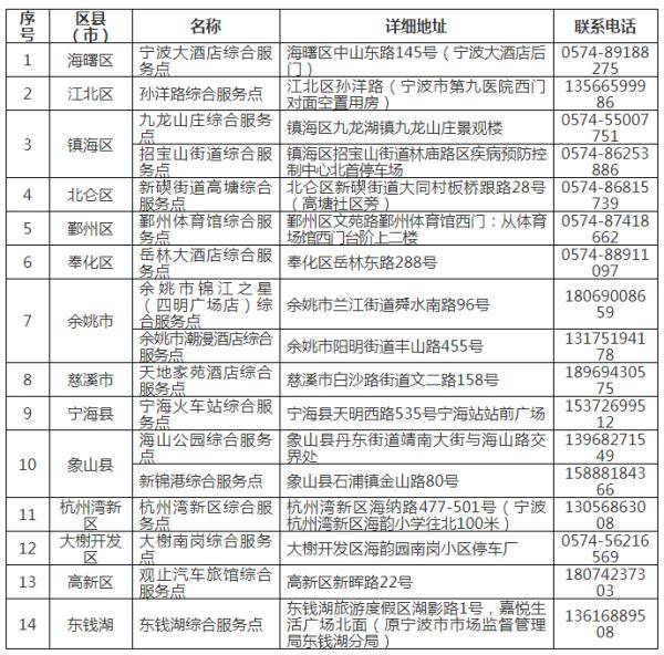 重点人口_中欧 防疫 眉山市新冠肺炎疫情防控重点人员分类管理措施一览表