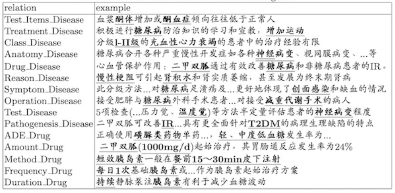 DIA简谱_儿歌简谱