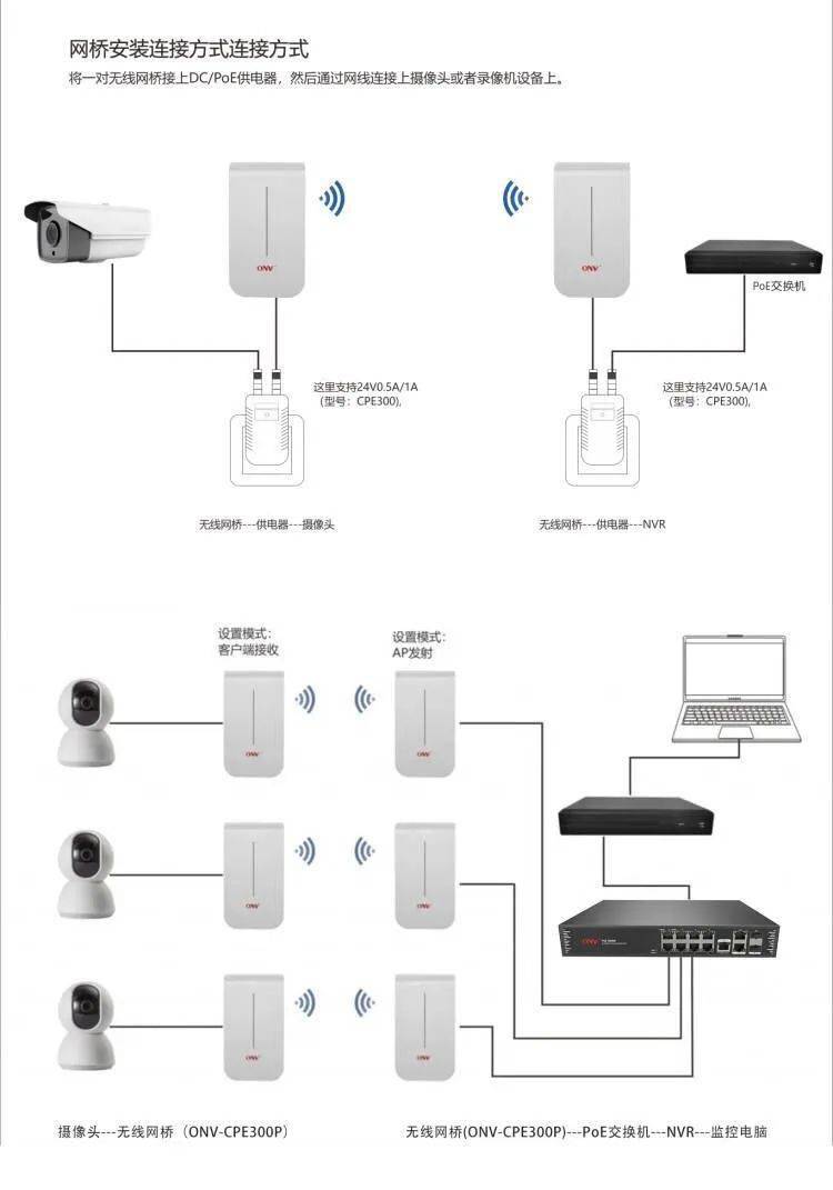 网桥监控安装方法图片