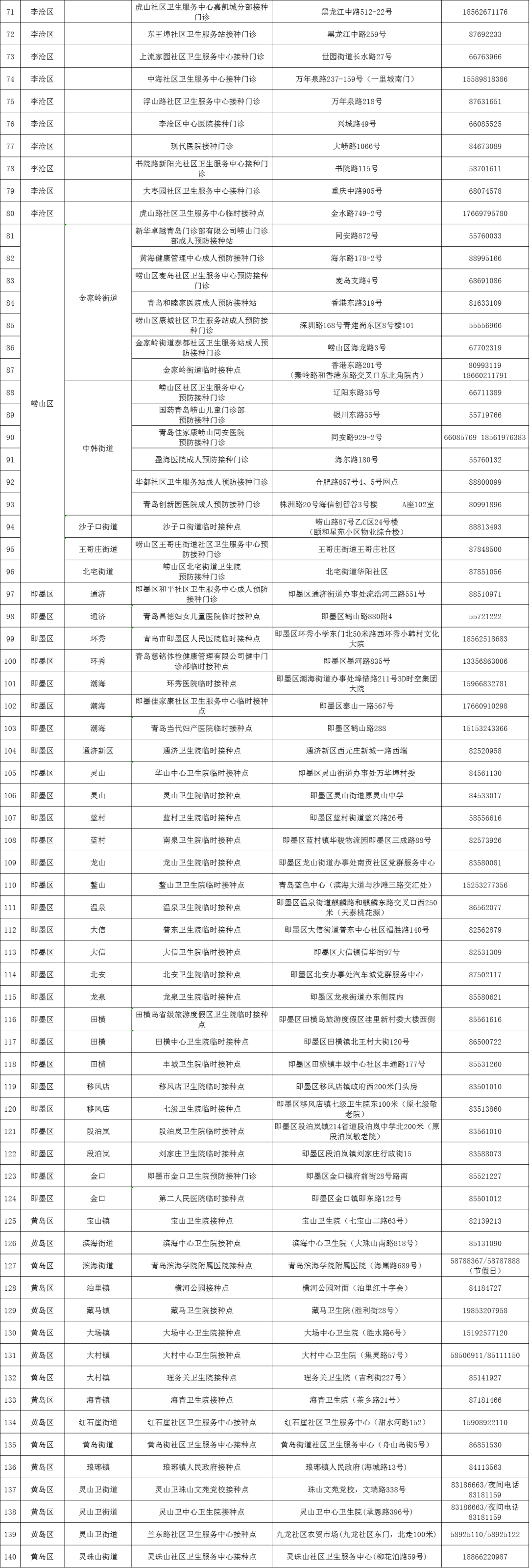 病毒|明天开始！12-14岁的青岛人速看