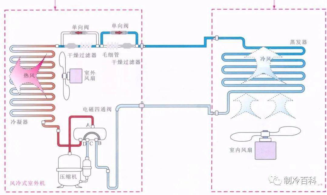 一文了解中央空調原理與管路系統