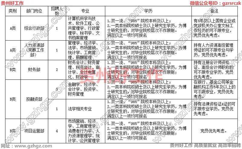 2021六盘水市人口_2021中国城市软实力巡礼:六盘水价值减8.18%排序退17位第220指