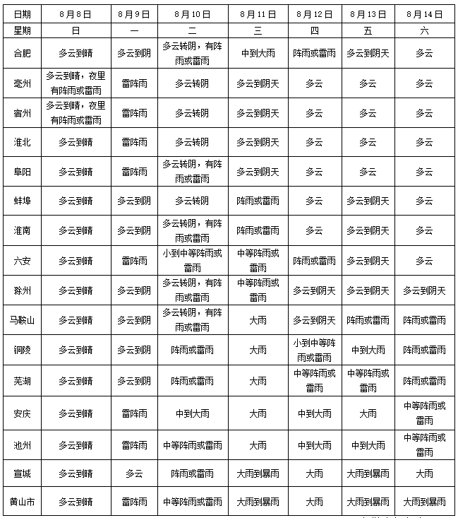 旌德人口多少_宣城人口大数据出炉 人口最多的是这个地方