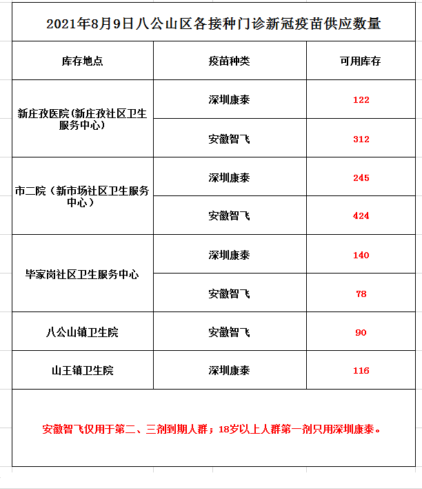 旌德人口多少_宣城人口大数据出炉 人口最多的是这个地方(2)