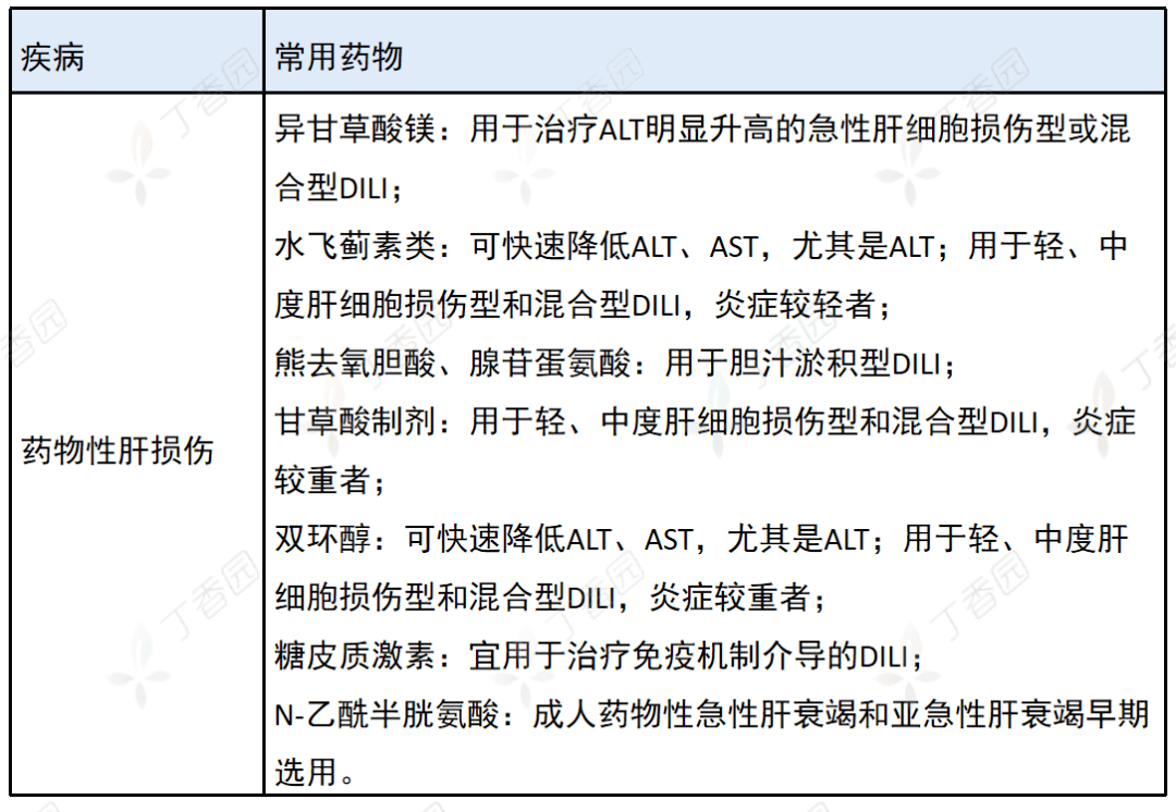 儿童检查肝功能都有哪些_儿童查肝功能要空腹吗_儿童肝功能检查项目都有哪些