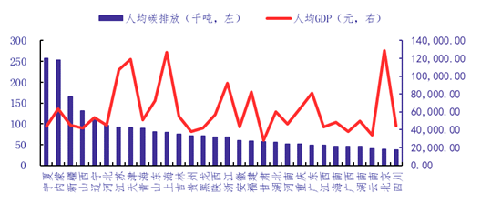 中国gdp增长动态图150年_2020年中国GDP图片