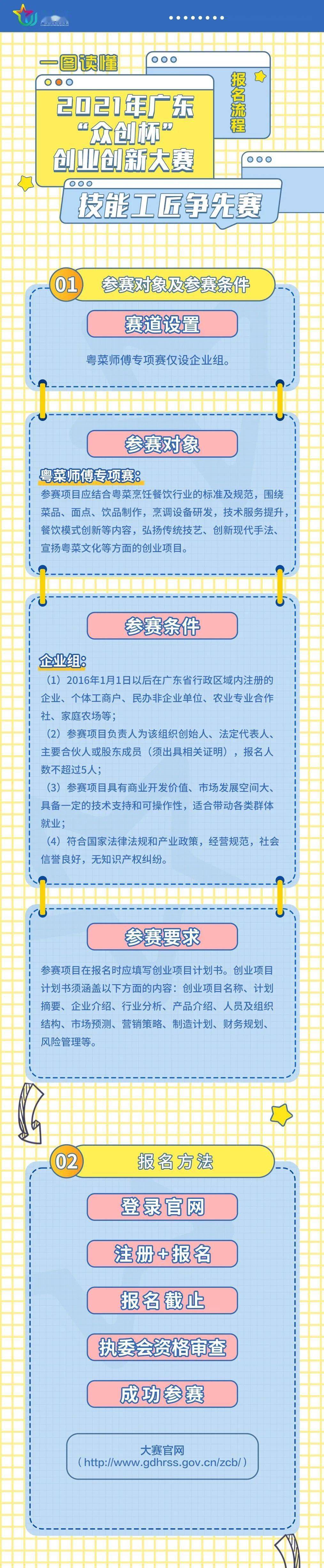 必威 betway必威召唤菜品、面点、饮品等粤菜文化创业项目“众创杯”创业创新大赛粤菜师傅专项赛报名倒计时！(图3)